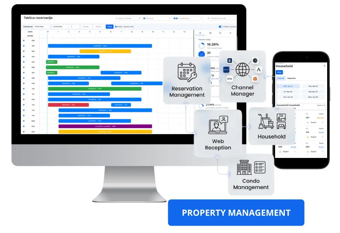 Hologic property management system - hotel reservations and OTA channel manager